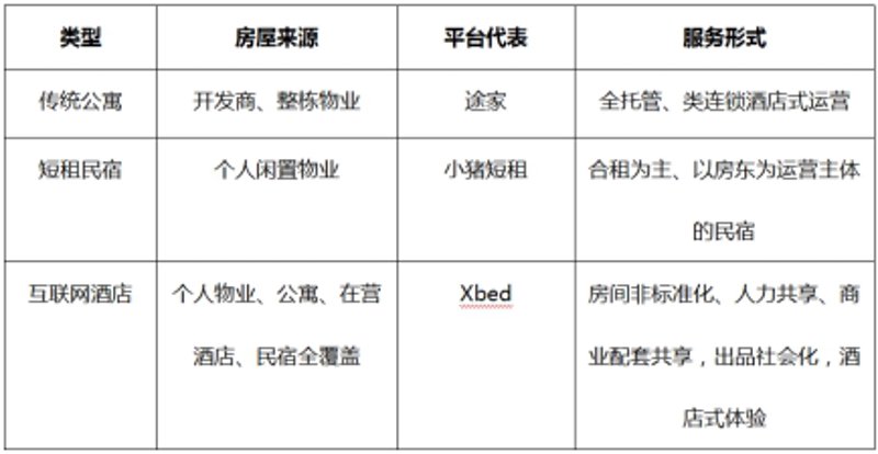 民宿代理运营：打造不一样的旅行体验